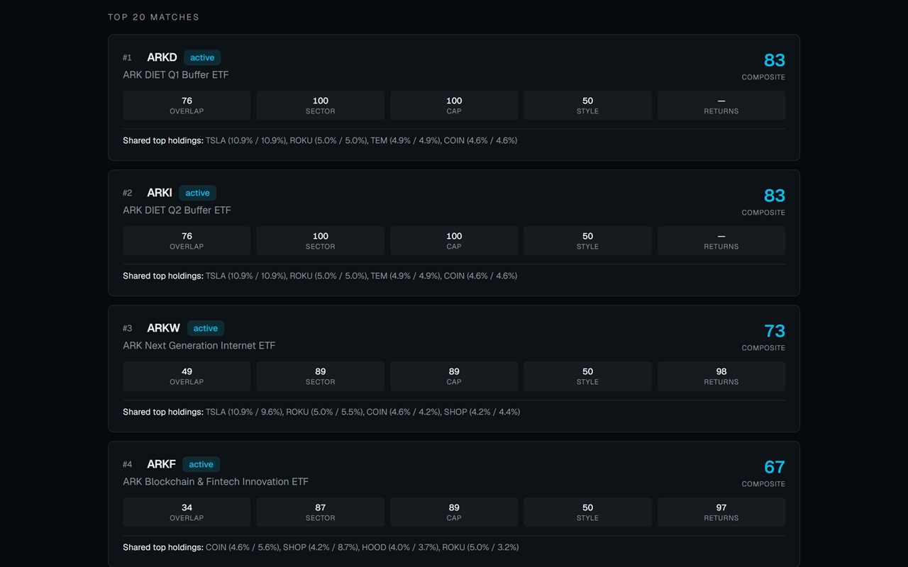 Active ETF Finder: ranked similarity matches for ARKK with per-component score breakdown